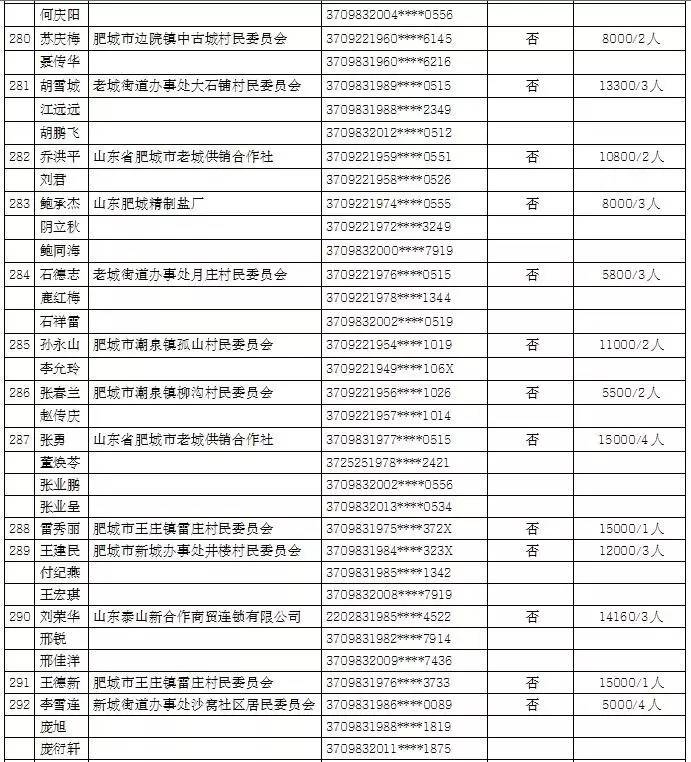 肥城gdp_快来看 肥城又被国家点名 经济实力雄厚