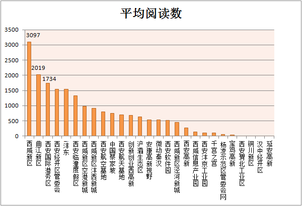 大龙开发区的gdp属于哪里的_实时(2)