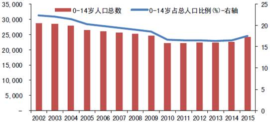 发达国家占gdp比例_之一(3)