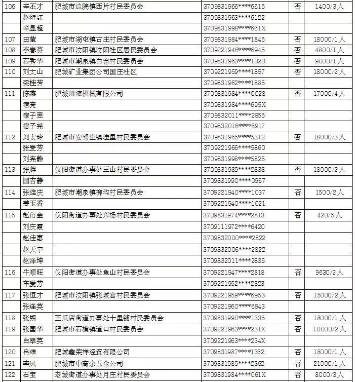 肥城市2017经济总量_肥城市经济开发区董彪