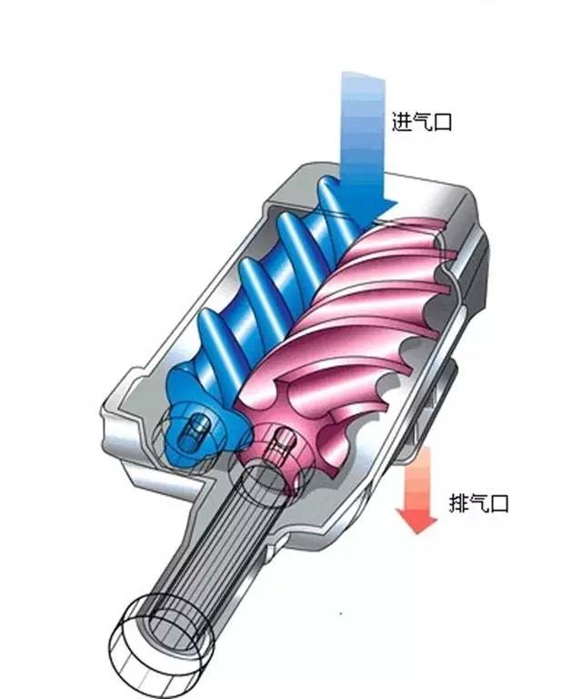 机械增压什么原理_机械增压(2)