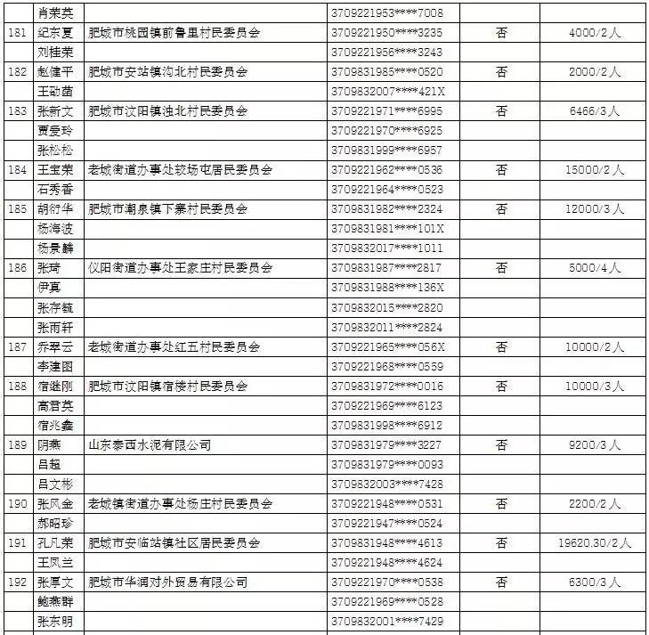 肥城gdp_快来看 肥城又被国家点名 经济实力雄厚