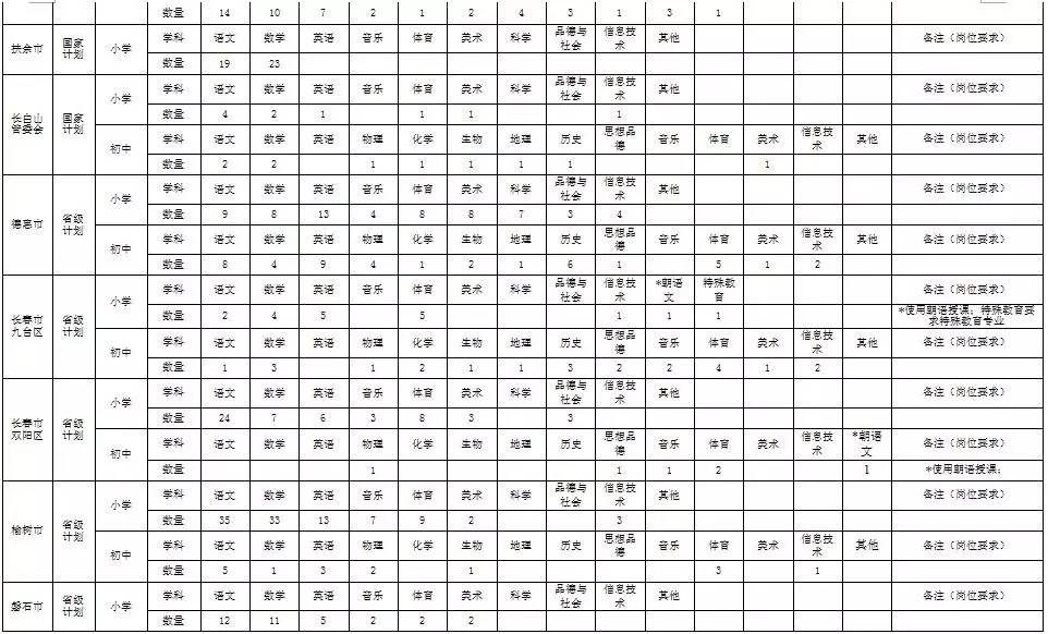 蛟河市人口多少_吉林省离婚率竟排全国第三 想知道蛟河占多少 你是高危人群(2)