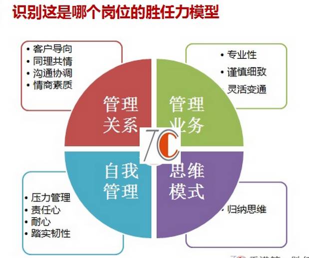 胜任力故事汇编c43│天啦噜,tcc人才管理微课笔记曝光