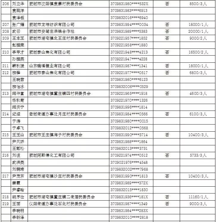 肥城市gdp多少_盘点济南周边强县级市的四大金刚(3)