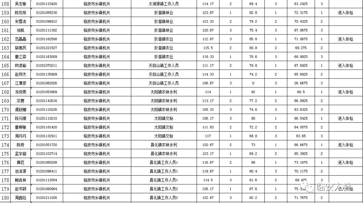 人口花名册去哪查_花名册模板