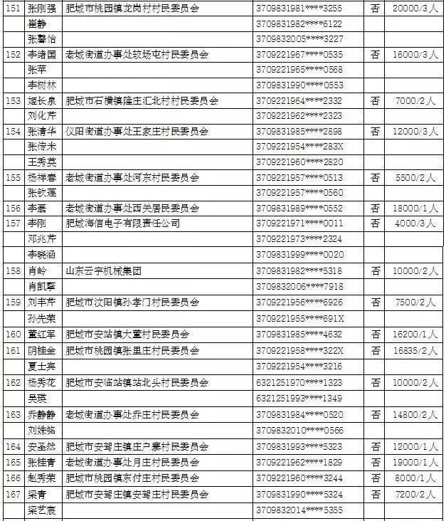 肥城市gdp多少_盘点济南周边强县级市的四大金刚(3)