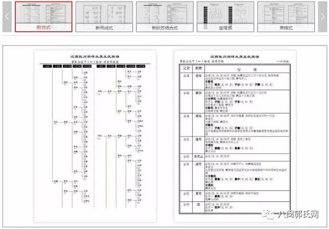 族谱编修人口信息表_...胜迹,是研究和编修姬氏家谱、姬氏宗谱、姬氏族谱的重