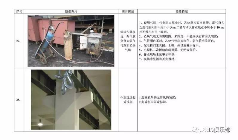 51张安全隐患照片并附讲解