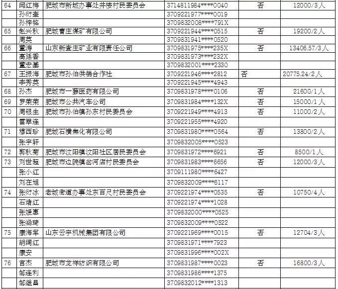 肥城gdp_快来看 肥城又被国家点名 经济实力雄厚