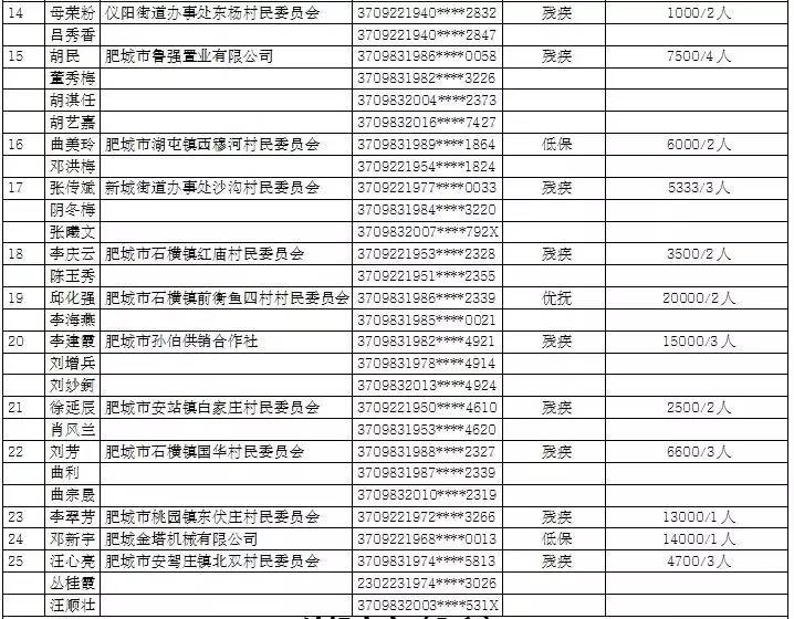 肥城gdp_快来看 肥城又被国家点名 经济实力雄厚