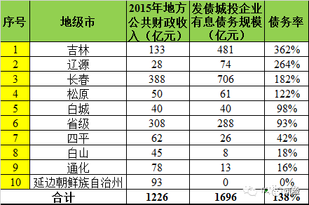 黑河在黑龙江地级市gdp排名_2019年辽宁省地级城市人均GDP排名 大连市超9万元居全省第一(3)