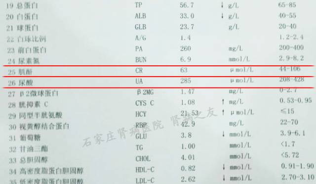 临床用于常规检查肾功能的指标有三项:尿酸,血肌酐,尿素氮.