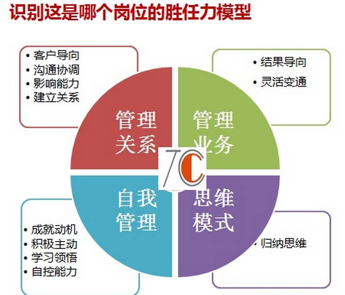 胜任力故事汇编c43│天啦噜,tcc人才管理微课笔记曝光