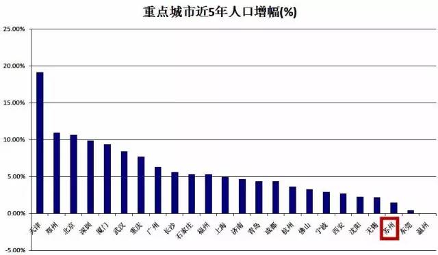 苏州人口的购买力_机构 高科技 购买力