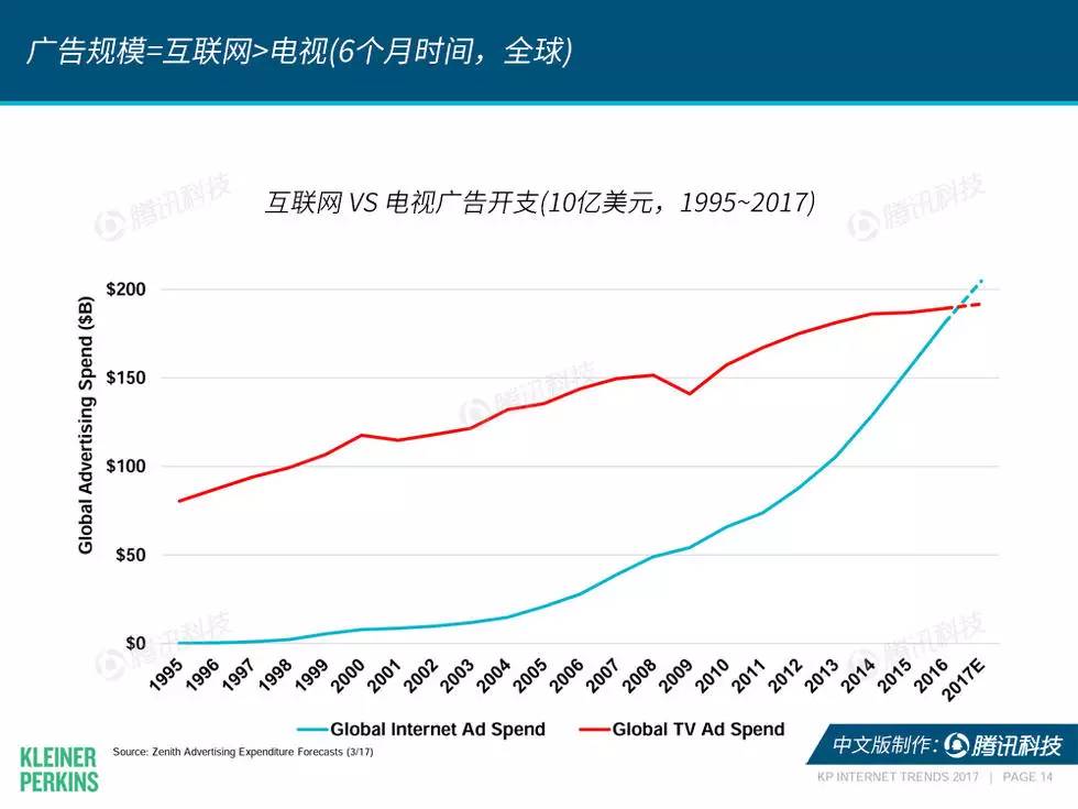 酒占全国gdp百分比_疫情战争下的经济运行机制(3)