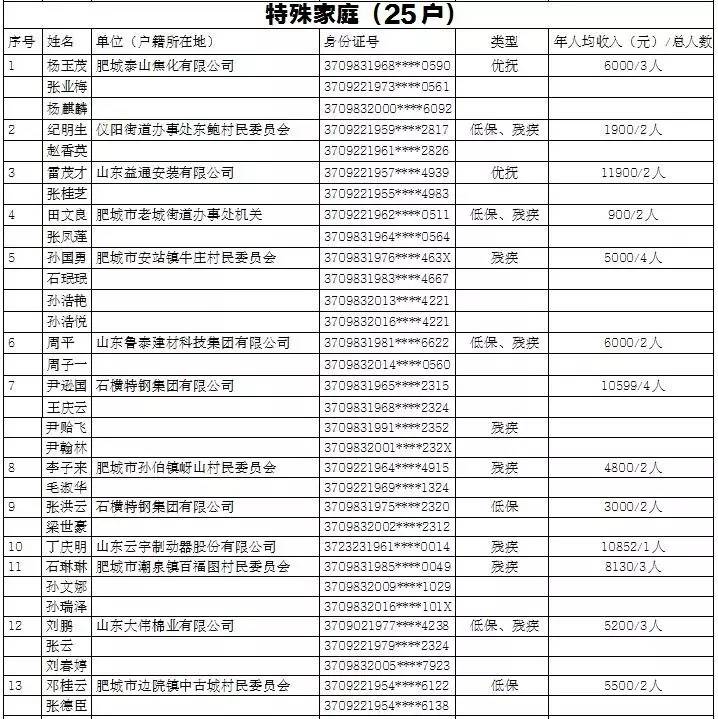 肥城gdp_快来看 肥城又被国家点名 经济实力雄厚