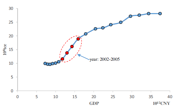 1996年中国gdp_中国2020年gdp