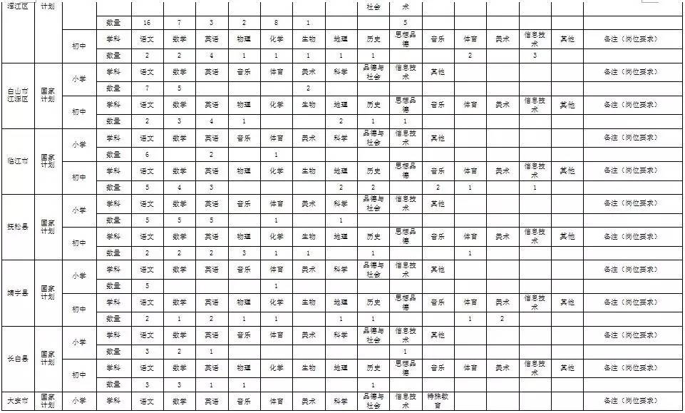 蛟河市人口多少_吉林省离婚率竟排全国第三 想知道蛟河占多少 你是高危人群(2)