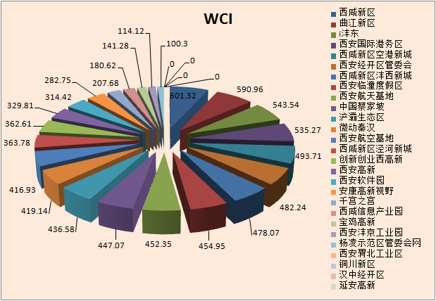 大龙开发区的gdp属于哪里的_实时