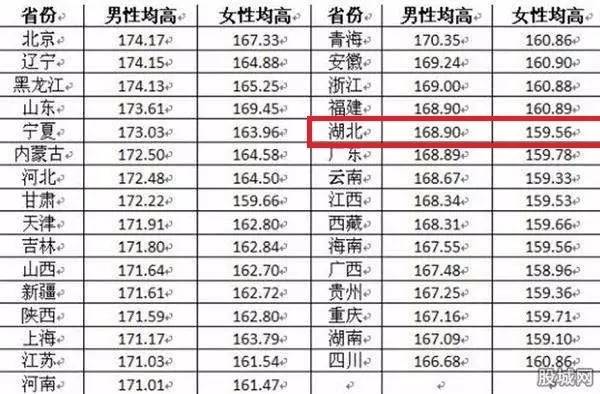 中国身高180以上人口_日本人平均身高超过中国人背后的秘密(3)