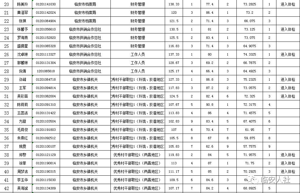 人口花名册去哪查_花名册模板