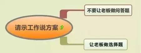 让上司最满意的工作方式是什么？不解释，请看图