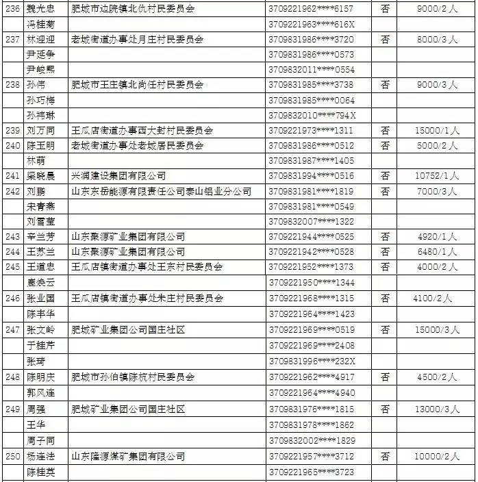 肥城gdp_快来看 肥城又被国家点名 经济实力雄厚