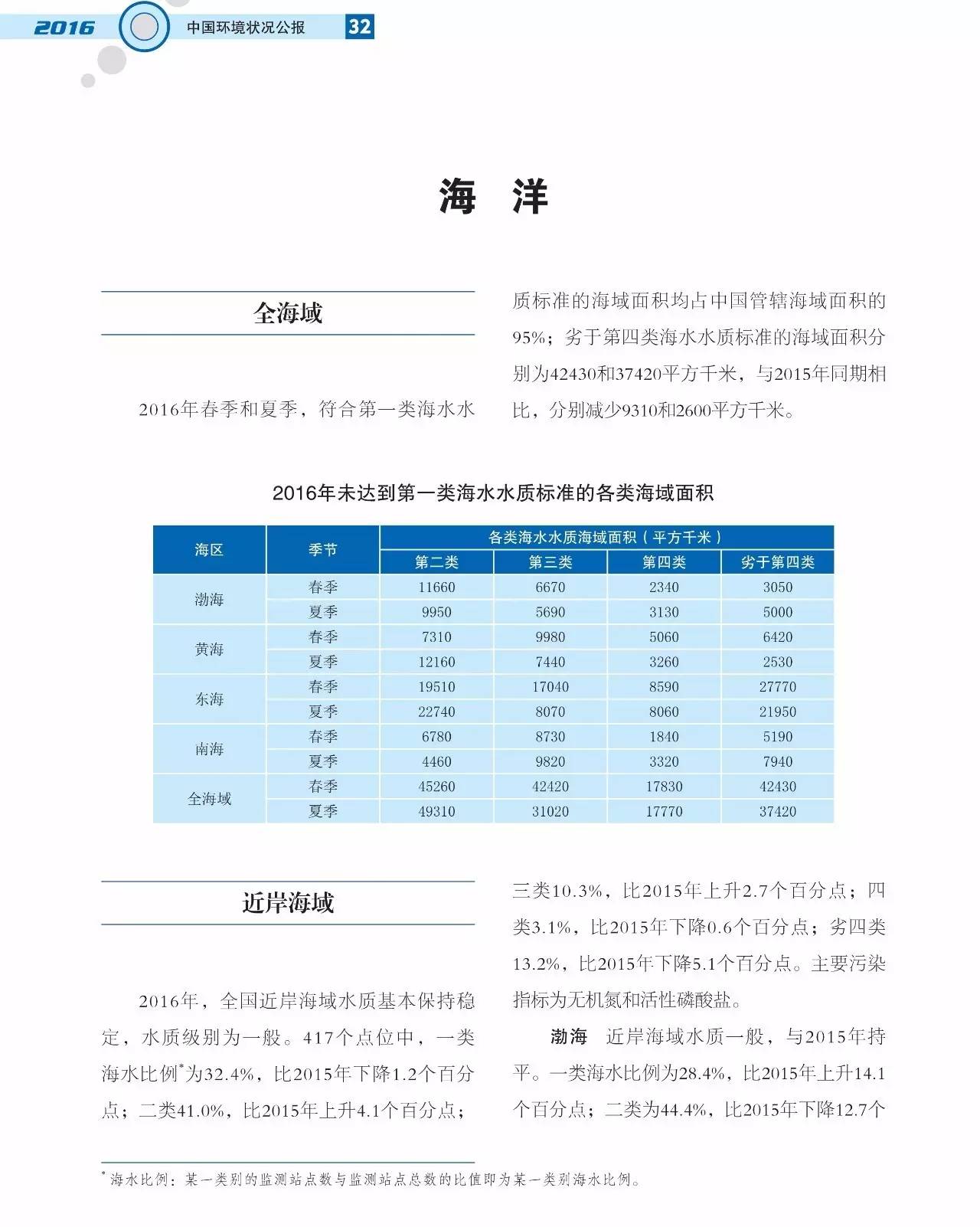 国家环保部官方网站