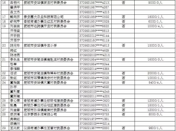 肥城gdp_快来看 肥城又被国家点名 经济实力雄厚