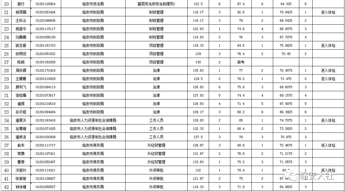 人口花名册去哪查_花名册模板