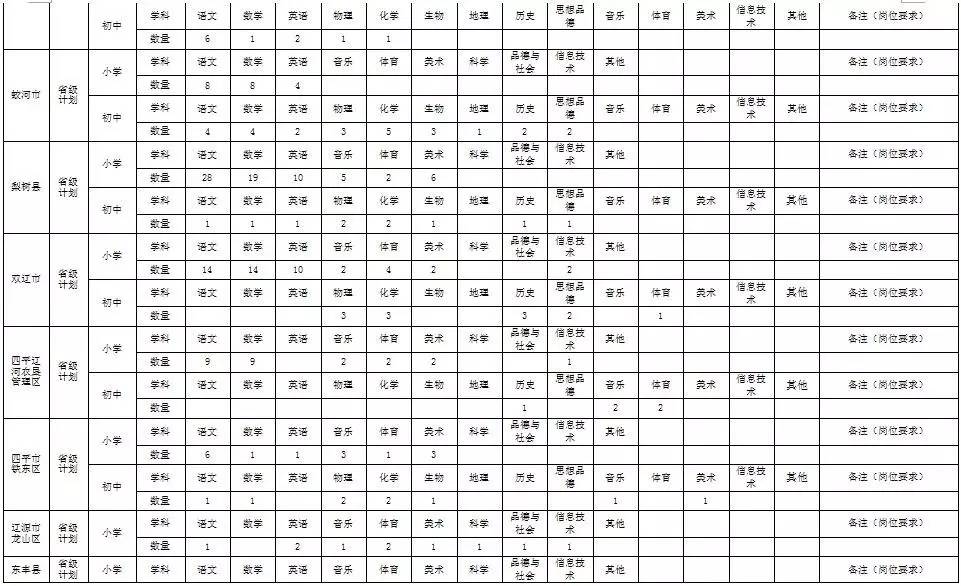 蛟河市人口多少_吉林省离婚率竟排全国第三 想知道蛟河占多少 你是高危人群