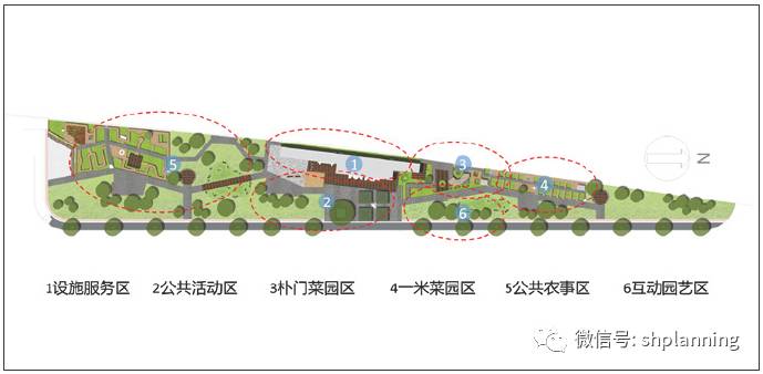 社区规划高密度城市社区花园实施机制探索以上海创智农园为例上海城市