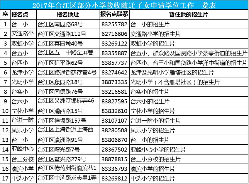 中山市人口大约多少_中山市有多少个区(2)