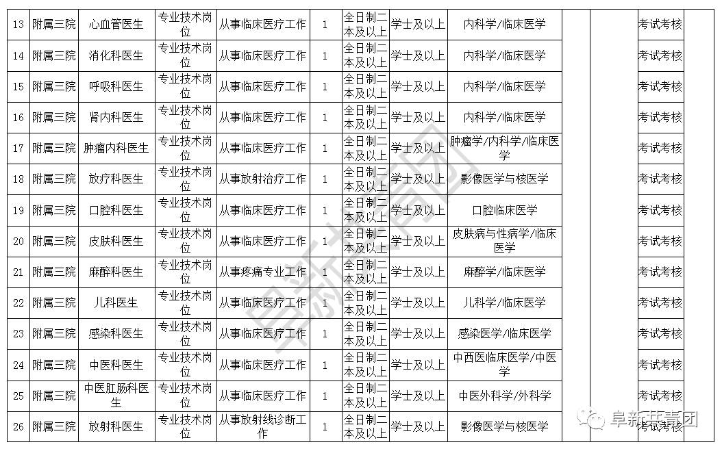 人口信息核对表_考生信息核对表(3)