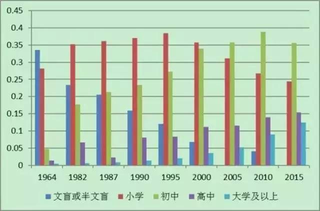 人口素质_人口普查图片