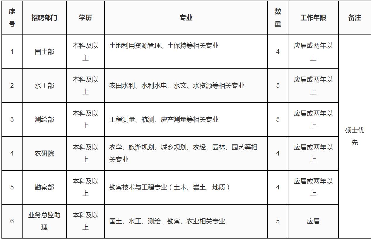 地质类招聘_6月14日地质类招聘信息汇总(5)