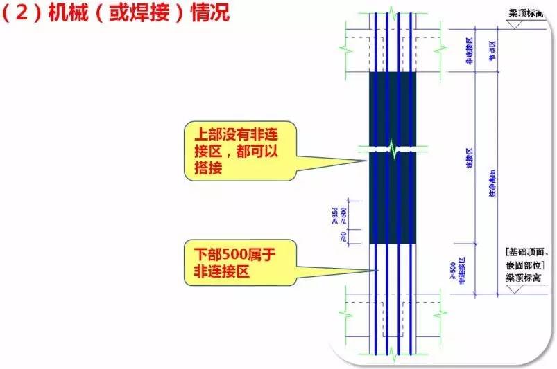 4个厚的sbs搭接怎么算_老师怎么画