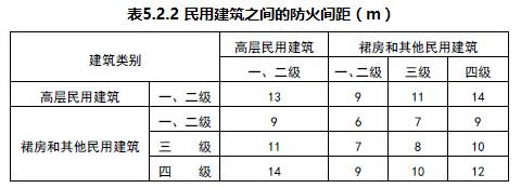 【考点】民用建筑的防火间距