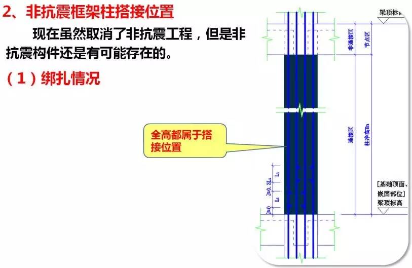 4个厚的sbs搭接怎么算_老师怎么画