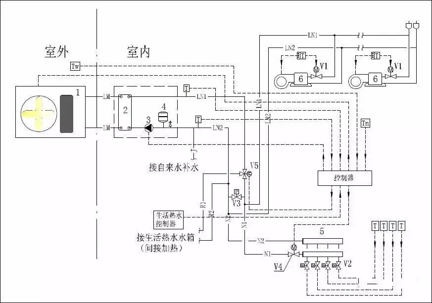 空气源热泵三联供一机解决地暖空调热水