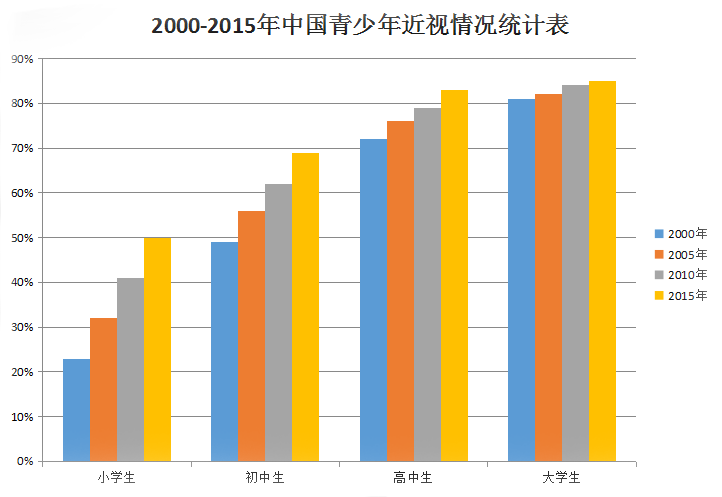 关于护眼博士,你必须知道的几件事!