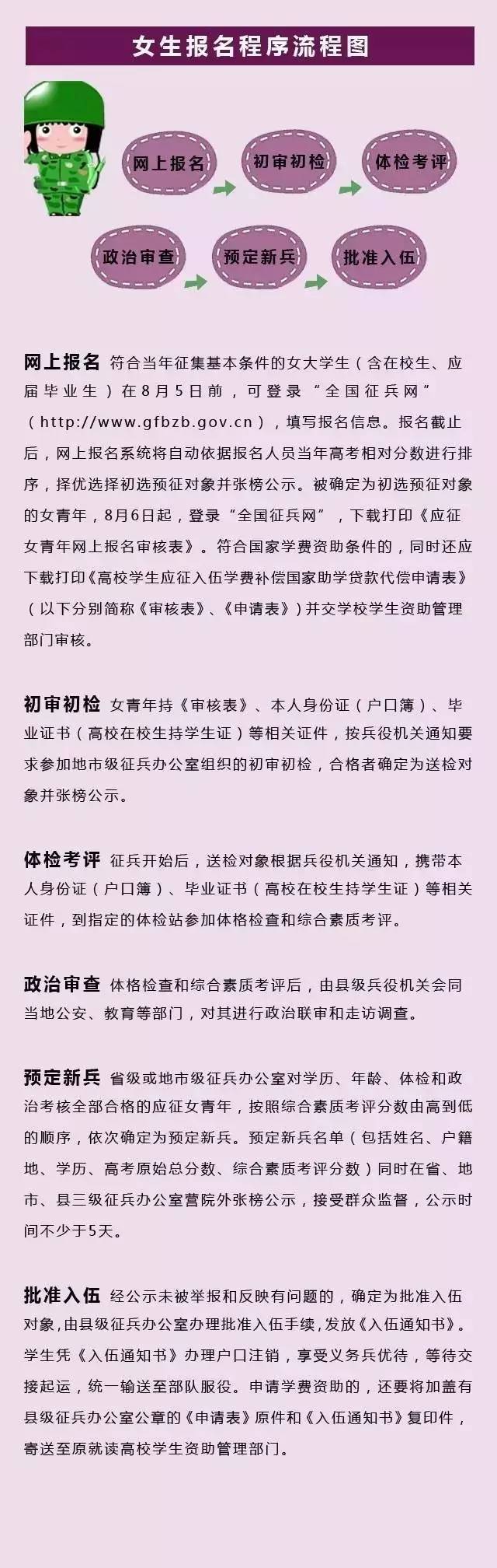 2017年男兵,女兵,直招士官报名流程图发布!涪陵想当兵的,速速收藏!