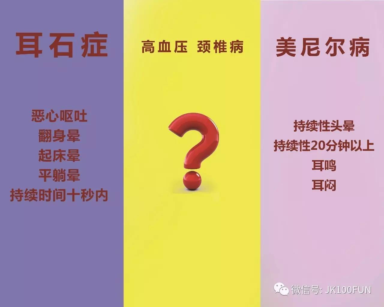 而跟耳石症症状相似的美尼尔病(梅尼埃病,特征则是持续性头晕,并伴有