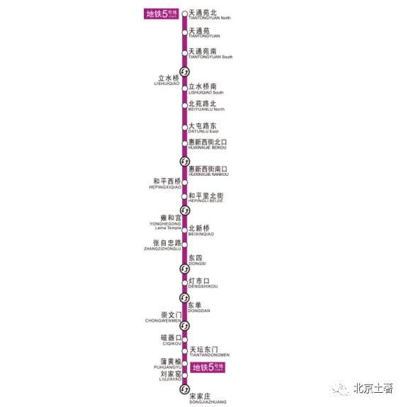 北京房价终于真的降了!(内附地铁周边房价清单)