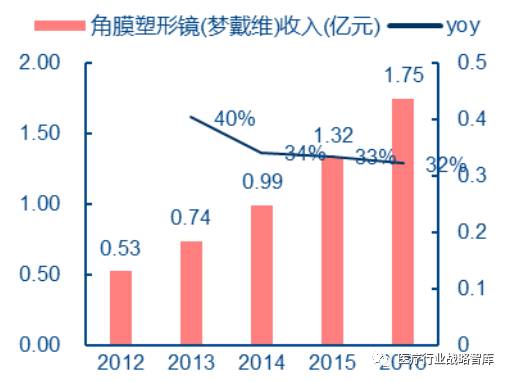 全中信黄人口_中信银行(3)