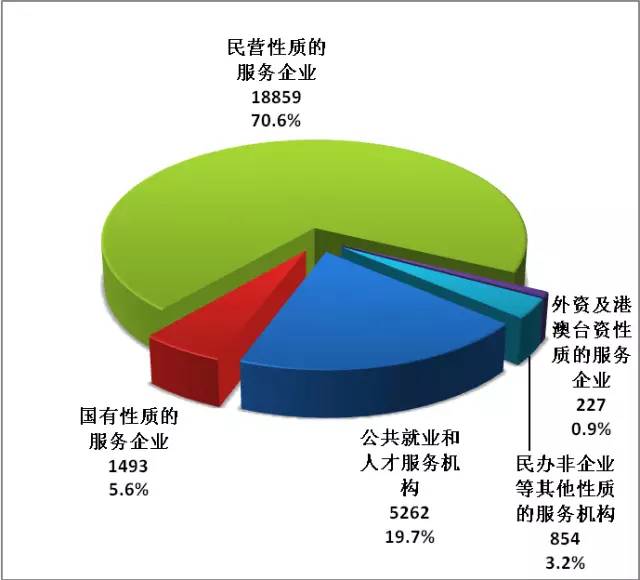 要闻 | 55万人提供6.94亿人次服务!2016人力资