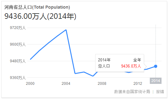 安阳人口流失严重_又一重磅规划落地 南阳这里将迎重大利好(3)