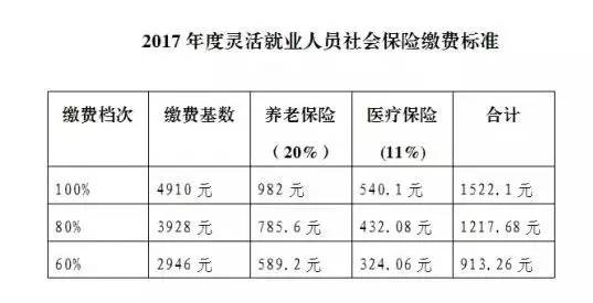 青岛企业社会保险缴费基数差额补收将于6月中旬开始