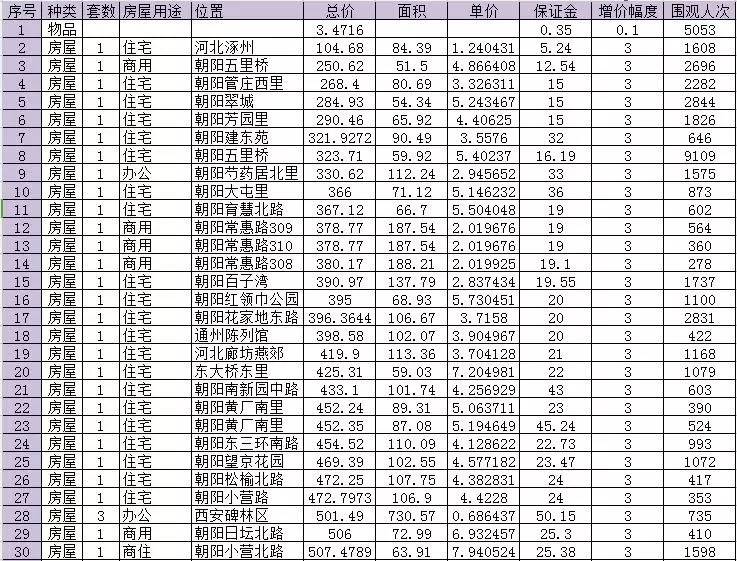 各省面积及人口一览表_中国各省人口分布图